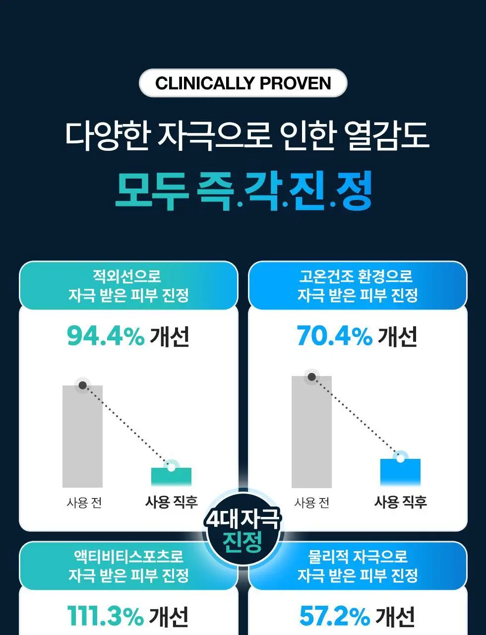 [5월올영픽/포켓몬 에디션] 닥터지 레드 블레미쉬 쿨 수딩 마스크 5매 한정 기획 (4+1매) 상세페이지 12